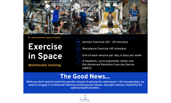 Exercise in Space: Multimodal Training